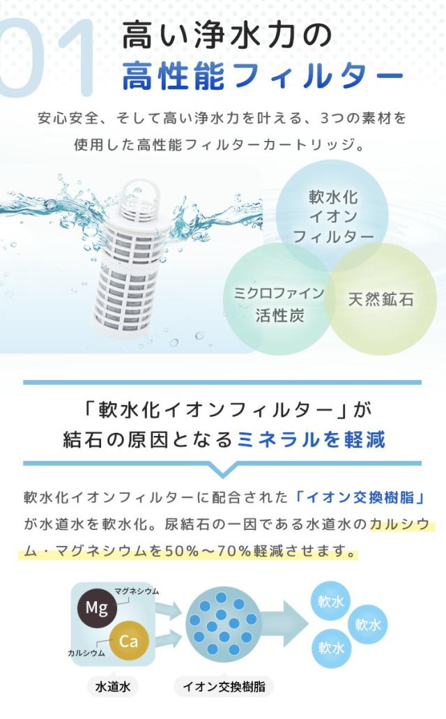 わんにゃん浄水器 イーテック Etec NW-005 ペット用 PFAS 除去_8