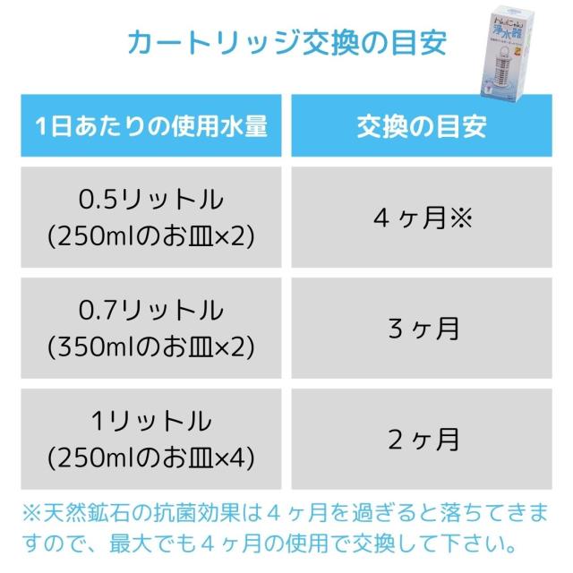 わんにゃん浄水器 カートリッジ 3個 イーテック Etec NWF-10 純正 正規品 PFAS 除去_4
