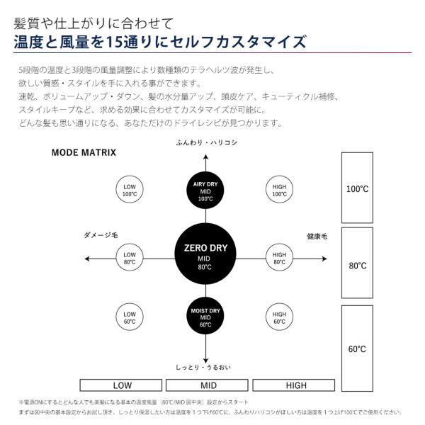 2,920円OFFクーポン/正規販売店/延長保証1年6ヶ月】 ドライヤー