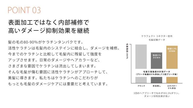 【正規品販売店/送料無料】 KERAFFECT CONNECTOR ケラフェクト アシッドリンク 500g_4
