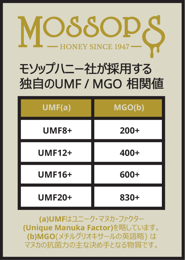 モソップ マヌカハニーMGO830+ (UMF20+) 250g 2個　低温濾過 自然粒状化製法 全バッチ128種の化学物質不検出　17時までのご注文で当日発送・年中無休　送料無料_12