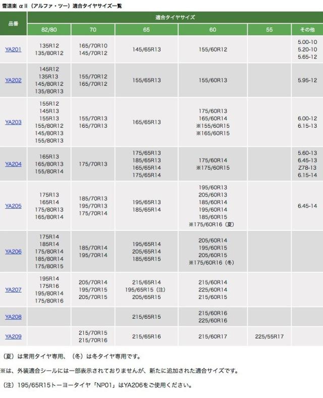FEC 雪道楽α2 金属チェーン はしご型 タイヤチェーン【YA201】 135R12,135/80R12,165/70R10,145/70R12,145/65R13,155/60R12,5.00-10,5.20-10,5.65-12 | エフイーシー ユキドウラク アルファ 軽量 高耐久 コンパクト チェーン規制対応 雪 凍結 ラダーチェーン_1