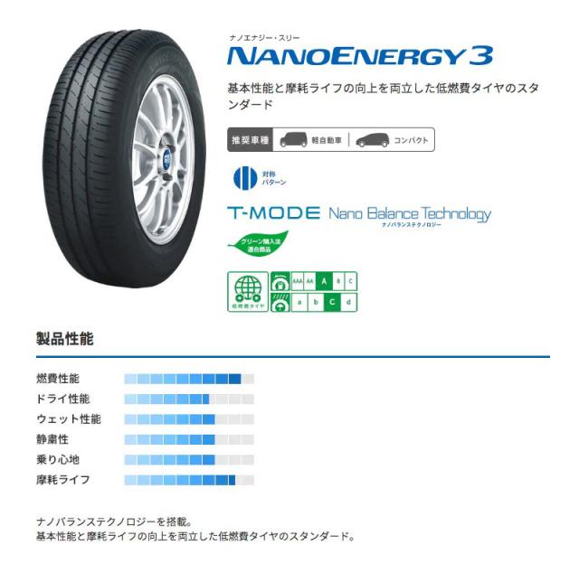 軽カー 15インチ 165/55R15 トーヨー ナノエナジー 3 サマータイヤ 