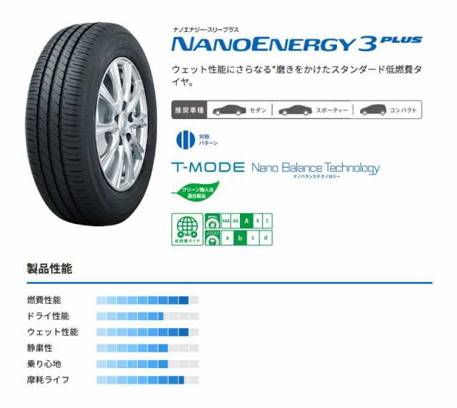 プリウス 50系 30系 17インチ 215/45R17 トーヨー ナノエナジー3プラス サマータイヤホイール 4本セット ENKEI TUNING  SC38 17インチ 7.0の通販はau PAY マーケット - モーストプライス | au PAY マーケット－通販サイト