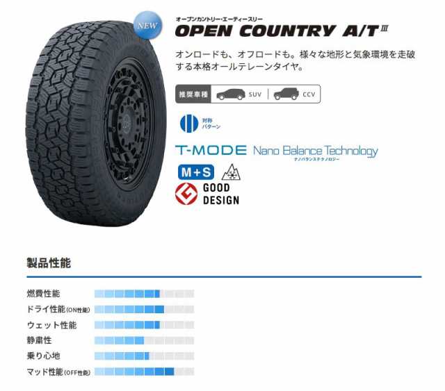 RAV4 50系 17インチ 225/65R17 トーヨー オープンカントリー A