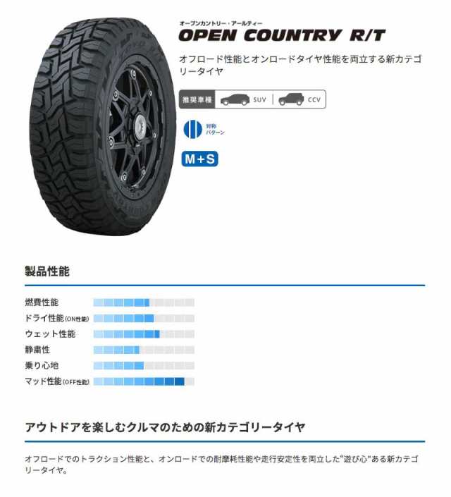 軽トラ 軽バン 12インチ 145/80R12 トーヨー オープンカントリー R/T サマータイヤホイール 4本セット PPX MIL:8 12インチ  3.50B 45 4H100 N-VANの通販はau PAY マーケット - モーストプライス | au PAY マーケット－通販サイト