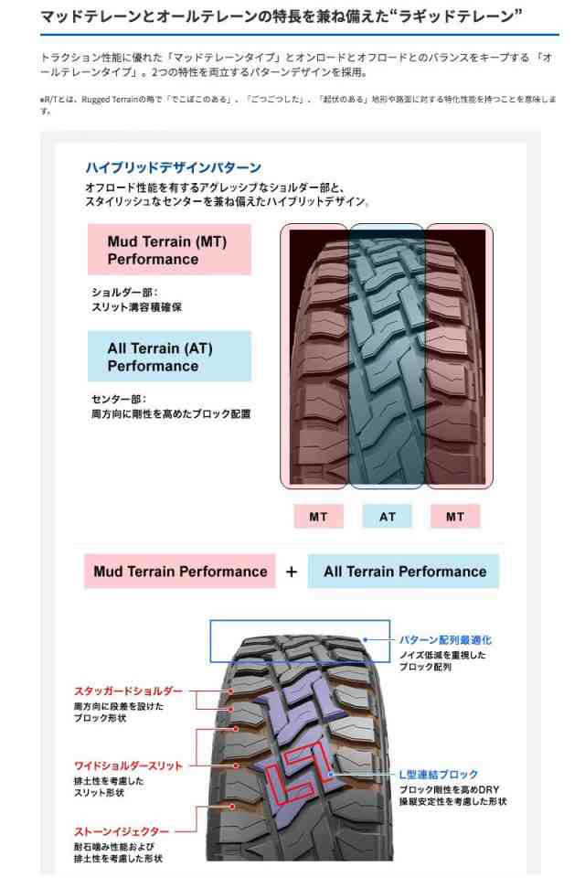 軽トラ 軽バン 12インチ 145/80R12 トーヨー オープンカントリー R/T サマータイヤホイール 4本セット PPX MIL:8 12インチ  3.50B 45 4H100 N-VANの通販はau PAY マーケット - モーストプライス | au PAY マーケット－通販サイト