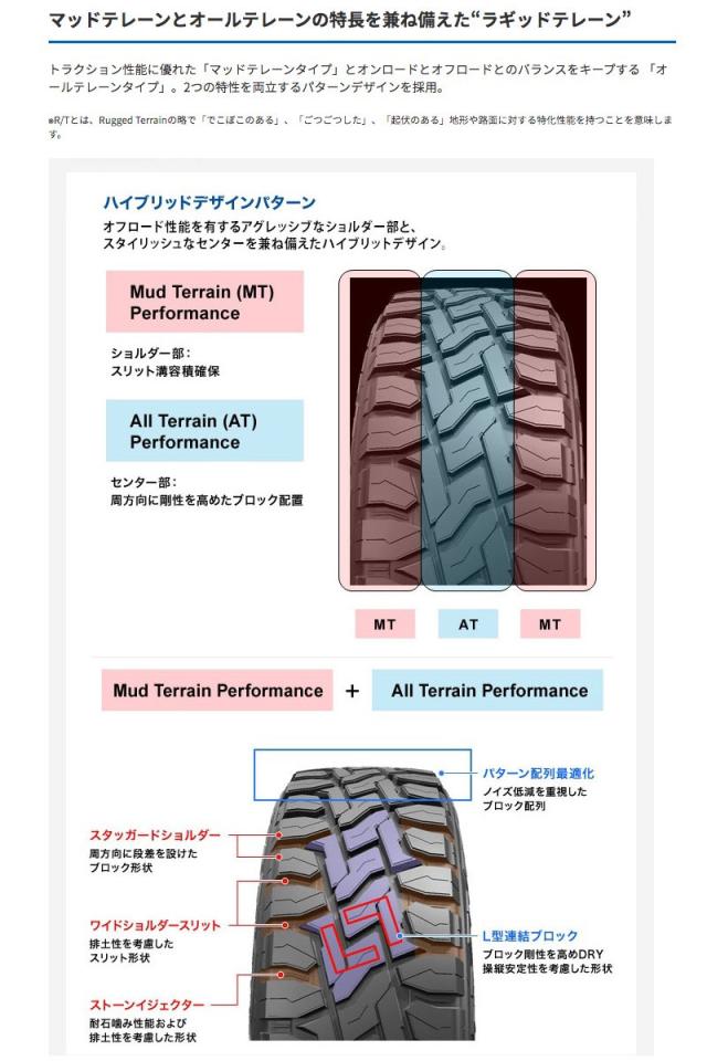 デリカD5 16インチ 215/70R16 トーヨー オープンカントリー R/T サマータイヤホイール 4本セット PPX MIL:8 16インチ 7.0J 38 5H114.3 | AME KYOHO 共豊の通販は