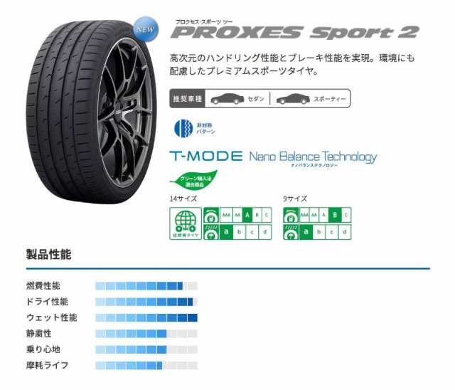 クラウン 220系 210系 19インチ 225/40R19 トーヨー プロクセス スポーツ2 サマータイヤホイール 4本セット シャレン  XR-75mono 19インチ 8.0J 38 5H114.3の通販はau PAY マーケット - モーストプライス | au PAY  マーケット－通販サイト