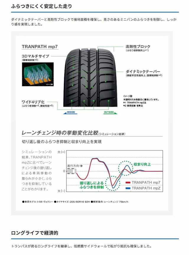 セレナ C27系 17インチ 205/50R17 トーヨー トランパス mp7
