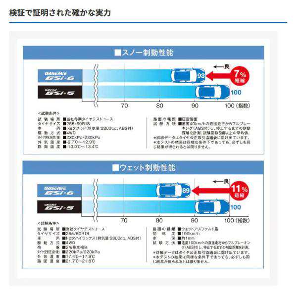 175/80R16 トーヨータイヤ オブザーブ GSi-6 ミルエイト スタッドレスタイヤ&ホイール 4本セット ジムニー JB64 JB23の通販は