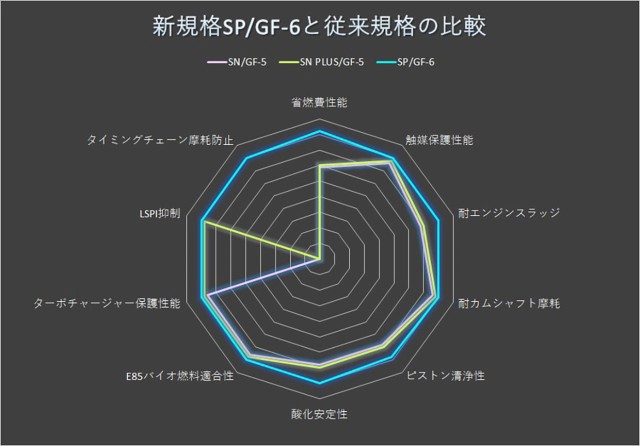 TRUST トラスト GREDDY エンジンオイル F4 20L 10W-30 10W-30 SP-CF 【17501248】｜au PAY マーケット