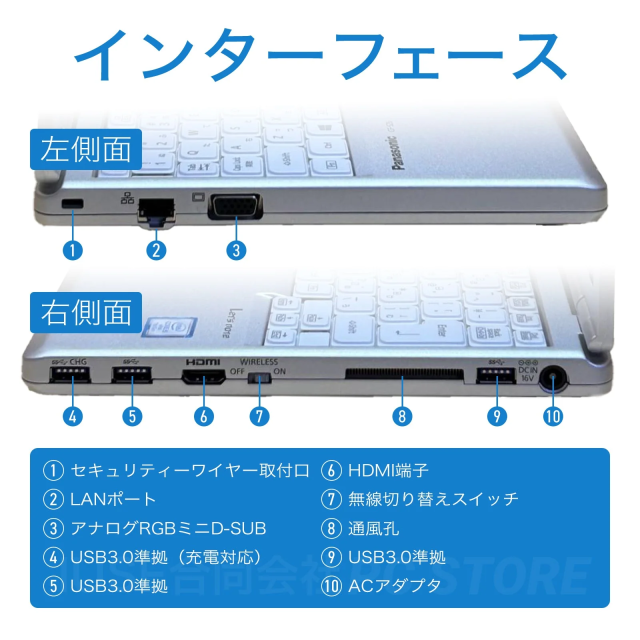 ノートパソコン 中古 Core i5 7300U/メモリ8GB/SSD256GB/Windows10 WPS Office搭載 Panasonic Lets note CF-SZ6 12.1インチ/初期設定済み