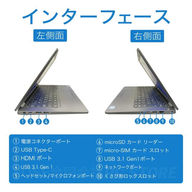 Dell Latitude 5300*Core i7-8665U*メモリ32GB