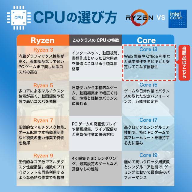 ノートパソコン 中古 Core i3-8130U/メモリ16GB/SSD256GB/Windows11 MS Office搭載 Lenovo ThinkPad L380 13.3インチ/初期設定済み