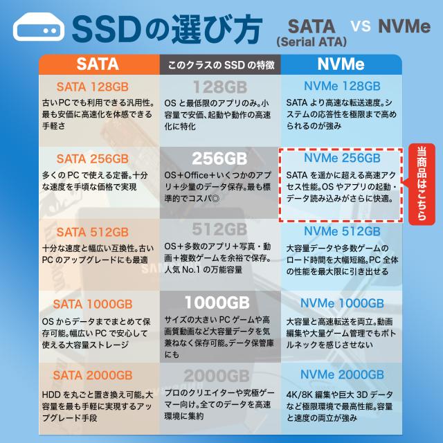 ノートパソコン 中古 Core i3-8130U/メモリ16GB/SSD256GB/Windows11 MS Office搭載 Lenovo ThinkPad L380 13.3インチ/初期設定済み