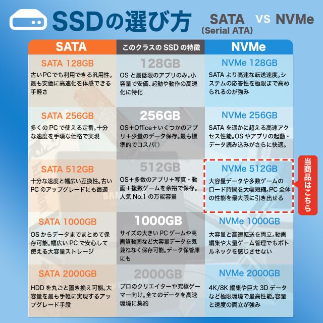 ノートパソコン 中古 Core i7-10510U/メモリ16GB/SSD512GB ノートパソコン 中古 Core i7-10510U/メモリ16GB/SSD512GB