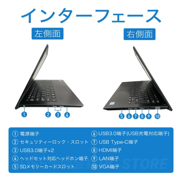 ノートパソコン 中古 Core i7 8565U/メモリ16GB/SSD512GB