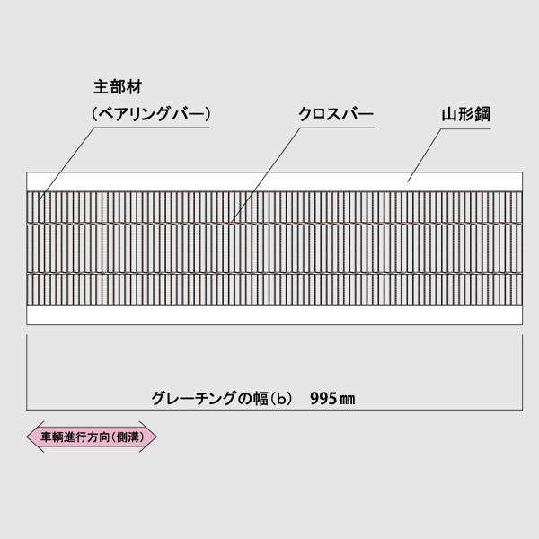 グレーチング U字溝用 溝幅 300mm用 細目 適用荷重 T-14 T-6 ノンスリップ LSハイテン LNHU253-30 【個人宛配送不可】の通販はau  PAY マーケット マキショップ au PAY マーケット－通販サイト