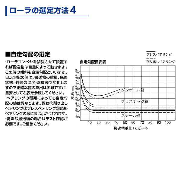 R-5015P ローラ径 Φ50.8 ローラ幅900W 軸付き コンベヤ ローラ 単体