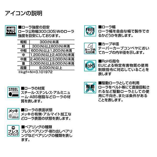 R-5015P ローラ径 Φ50.8 ローラ幅900W 軸付き コンベヤ ローラ 単体