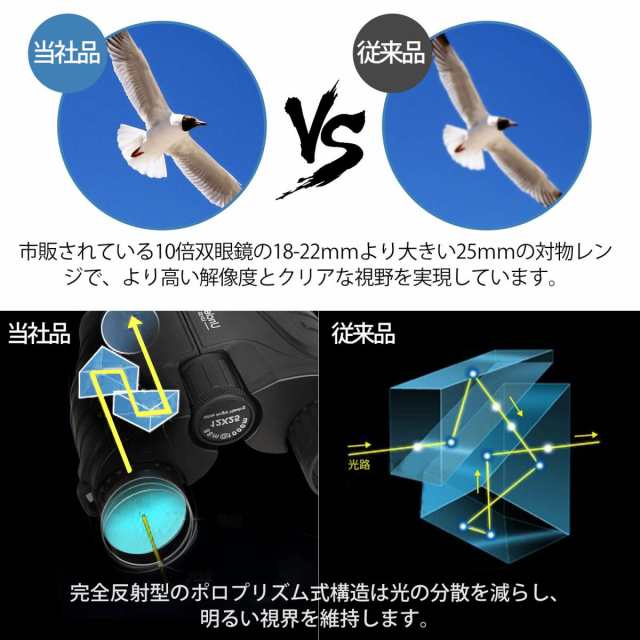 UncleHu 双眼鏡 コンサート ライブ用 高倍率 12倍 12×25 Bak4 オペラ