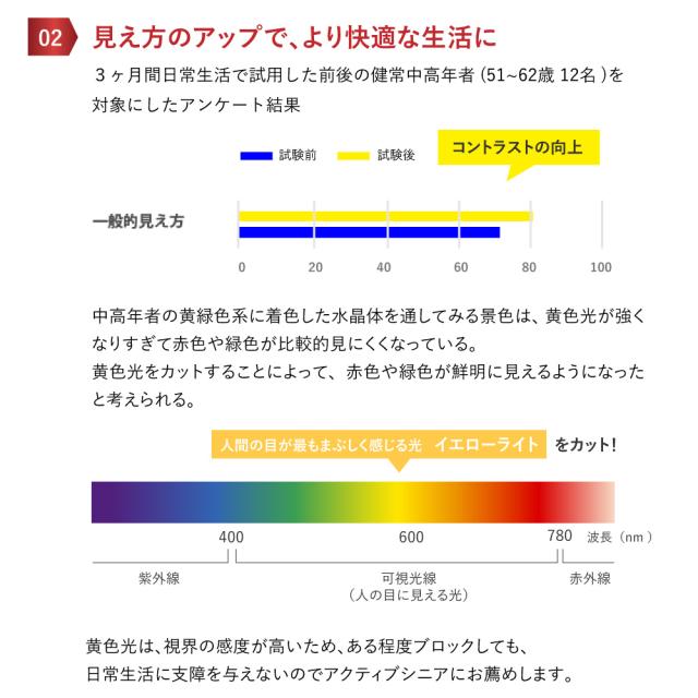 【レビューでポイント20倍デー】ネオコントラスト クリップオン CLIP 夜間 運転 サングラス メガネの上から オーバーグラス ネオ 白内障 保護グラス 術後 手術後 夜釣り 鯖江 メガネにつける サングラス 朝 夕夜用 ドライブ 昼夜兼 花粉症 サングラス メガネ CLIPON 【レビューでポイント20倍デー】ネオコントラスト クリップオン CLIP 夜間 運転 サングラス メガネの上から オーバーグラス ネオ 白内障 保護グラス 術後 手術後 夜釣り 鯖江 メガネにつける サングラス 朝 夕夜用 ドライブ 昼夜兼 花粉症 サングラス メガネ CLIPON