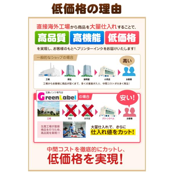 BCI-331XL+330XL/6MP 6色セット× 2 全色大容量 (標準タイプの約1.5倍)  キヤノン インク  互換インク 増量版 331 330 BCI-331 BCI-330 PIXUS TS8530 canon BCI-331XL BCI-330XLの通販は