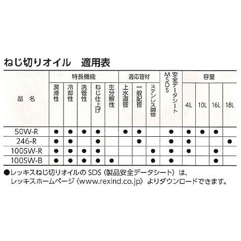 REX レッキス 50W-R 16L パイプマシン用 純正ねじ切りオイル-