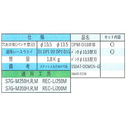 マクセルイズミ (泉精器製作所) 多機能工具アタッチメント レースウエイパンチカセットセット DPM-D10の通販はau PAY マーケット -  かんだ！ | au PAY マーケット－通販サイト