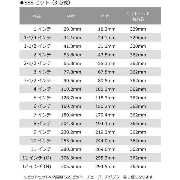 シブヤ SSSビット 3点式 Ａロット・ユニファイ SSSビット 12 N-