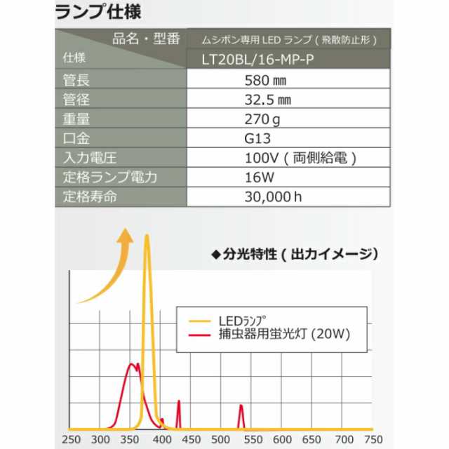 捕虫器/ムシポンMP-L2000P-DXAシリーズ/飛散防止形/目隠しタイプ/LED捕虫器/朝日産業 虫 虫取り 虫捕り ハエ ハエ取り 誘引  衛生用品 蛍の通販はau PAY マーケット ドリームインポケット au PAY マーケット－通販サイト