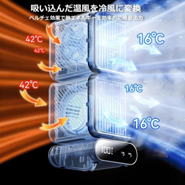 冷風扇 コードレス 冷風機 卓上 冷風ファン 冷風扇風機 扇風機 強力 首振り 冷却ファン 羽なし扇風機 瞬間冷却 サーキュレーター 6段風量 4000mAh 充電式 静音