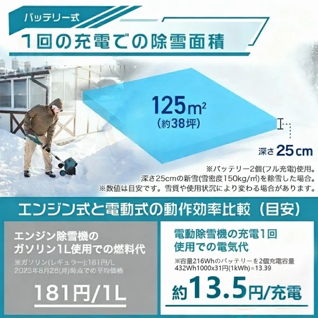 最新型★家庭&業務用★／電動除雪機 除雪機 充電式 コードレス 雪かき スコップ 除雪幅33cm 21V バッテリー 電動除雪スコップ ショベル 雪かきスコップ 除雪機シャベル 軽量 便利 雪かき用 雪飛ばし 除雪器具 用具 用品 簡単 女性 駐車場_15
