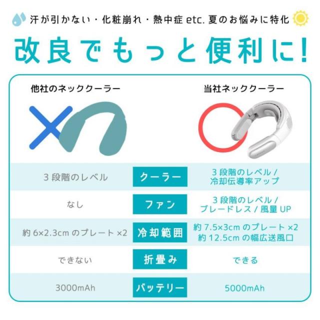ネッククーラー W冷却プレート付 折り畳み コンパクト 首かけ扇風機 接触冷感 ネックファン 冷却 静音 首かけファン 熱中症対策 おすすめ クール ひんやり_7