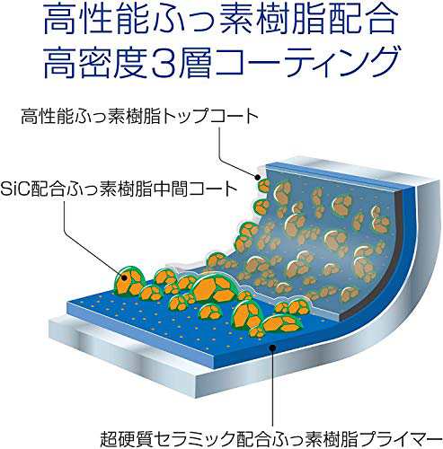 ウルシヤマ金属工業 フライパン 26cm IH対応 テフロン加工 日本製 クワトロIH QTR-F26 PFOAフリーの通販はau PAY マーケット  - さくらSTORE | au PAY マーケット－通販サイト