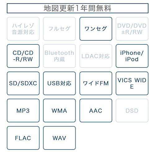 ケンウッド カーナビ 彩速 7インチ MDV-L308W専用ドラレコ連携 無料