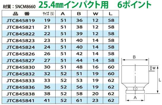 JTC】25.4mmインパクトソケット 41mm JTC845841 ソケット関係 [05]の