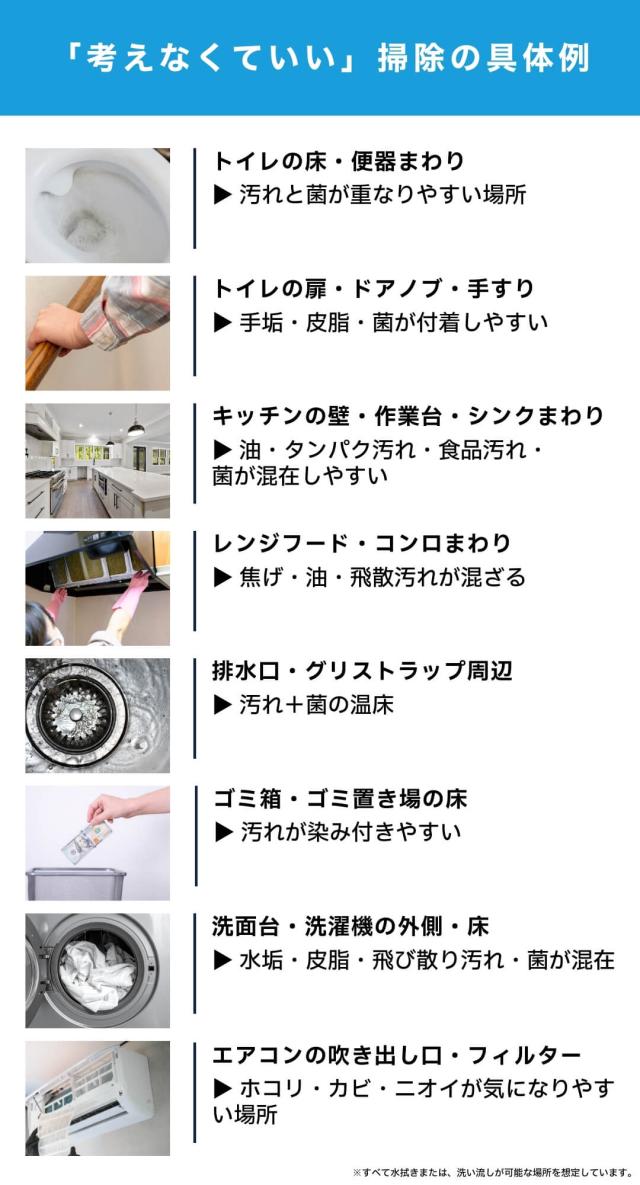2点セット ピュアケミカ ピュアクレンジェット 強力洗剤 洗浄スプレー 油汚れ 洗剤 強力 クリーナー キッチン トイレ レンジフード 日本製_7