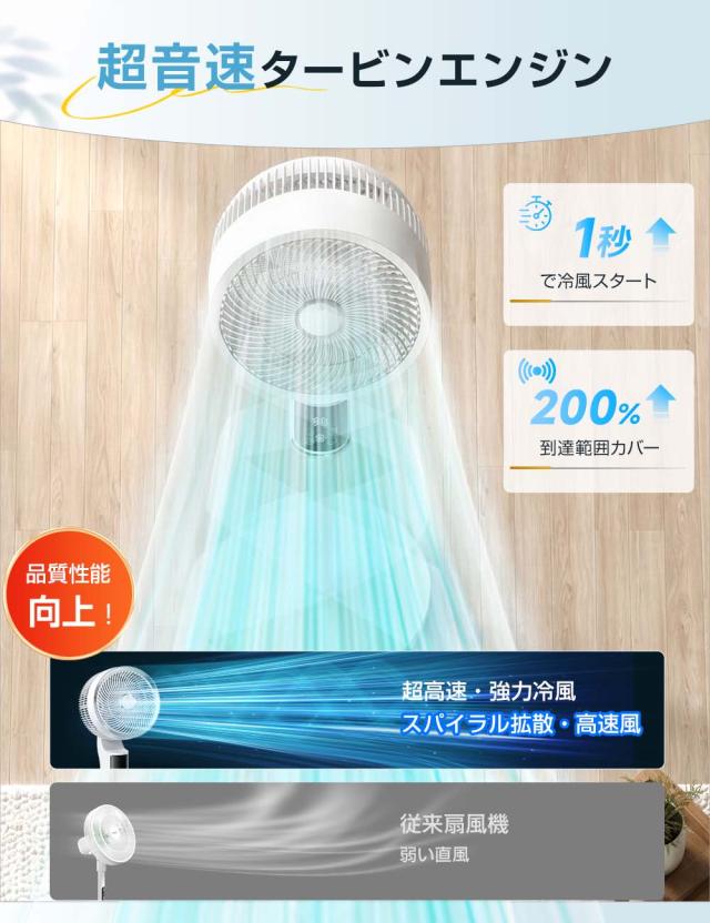 【30%OFFクーポン対象】サーキュレーター DC扇風機 洗える 上下 左右 首振り 分解 扇風機 パワフル送風 8畳 風量8段階 3D首振り対応 32畳 節電 軽量 コンパクト 簡単お手入れ 空気循環 卓上 デスク キッチン 換気 衣類乾燥 部屋干し 室内干し 梅雨対策エアコン併用_5