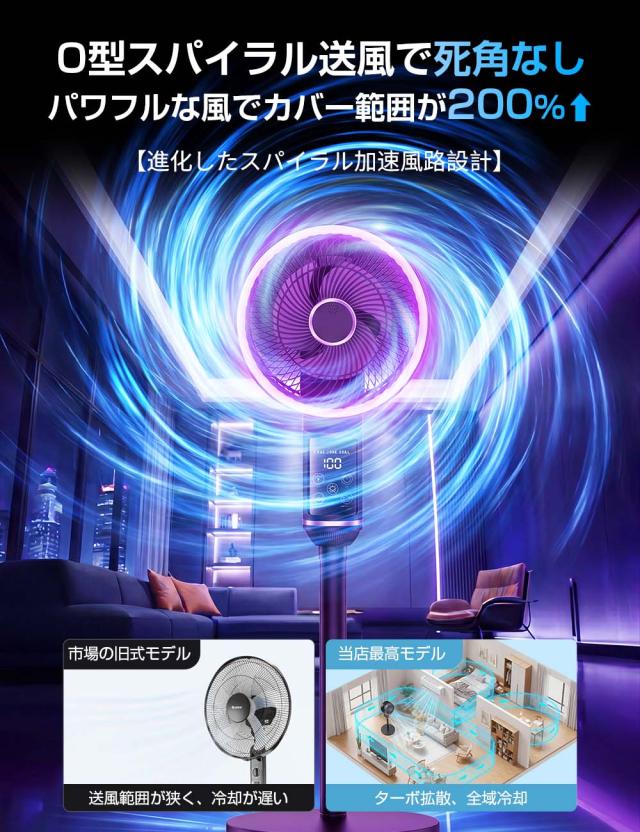【30%OFFクーポン対象】サーキュレーター DC扇風機 洗える 上下 左右 首振り 分解 扇風機 パワフル送風 8畳 風量8段階 3D首振り対応 32畳 節電 軽量 コンパクト 簡単お手入れ 空気循環 卓上 デスク キッチン 換気 衣類乾燥 部屋干し 室内干し 梅雨対策エアコン併用_6