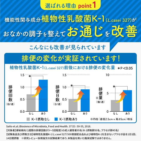 便通改善 乳酸菌 サプリ 腸活 × 睡眠 のWアプローチ 善玉菌 腸内環境 便秘 傾向 宿便はがし 乳酸菌サプリメント 睡眠の質 GABA セロトニン 機能性表示食品 食物繊維 ボラケアバランス with 乳酸菌ラフマα ボラギノールの会社 天藤製薬 60日分（2個セット）_3