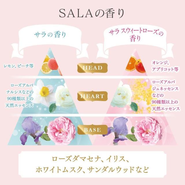 カネボウ サラ　シャンプー&トリートメント(軽やかさらさら)詰替ペア×2セット Amazon | SALA(サラ) シャンプー&コンディショナー ミニサイズ