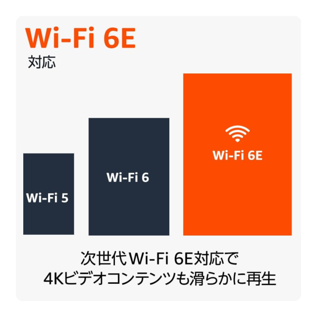 箱痛み】ファイヤースティックTV 4K Max 第2世代 Fire TV Stick