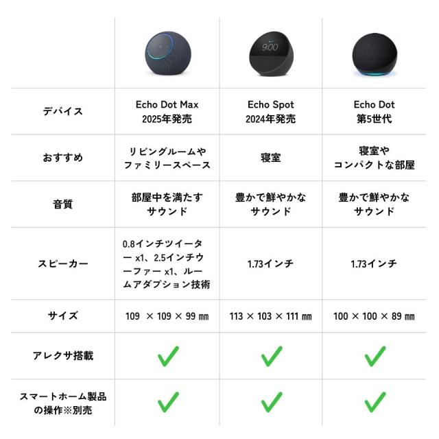 エコードット マックス echo dot max 全3色 スマートスピーカー アマゾン Amazon アレクサ グレーシャホワイト グラファイト アメジスト ラッピング対応_5