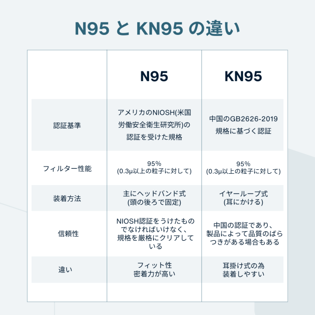 N95 マスク 医療用 個包装 100枚 頭掛け 不織布 NIOSH 調整可能 立体 クーメディカルジャパン_3