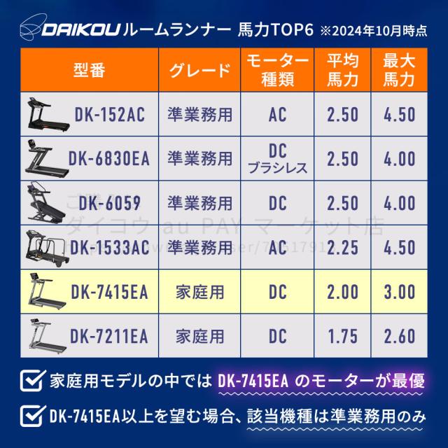 【予約 6月22日入荷】ルームランナー DK-7415EA 電動 静音 家庭用 電動傾斜調整 MAX16km/h 折りたたみ 油圧シリンダー式 連続使用60分 心拍数測定 手元操作可能 ランニングマシン トレーニング フィットネス 角度 12段階 daikou_4