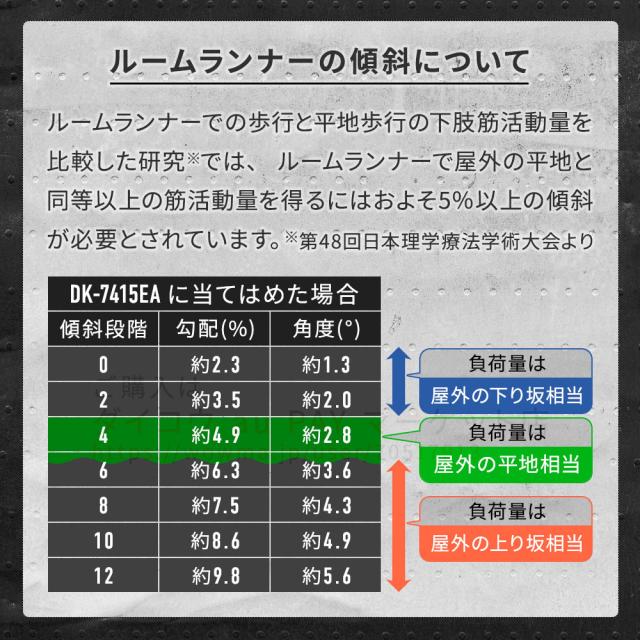 【予約 6月22日入荷】ルームランナー DK-7415EA 電動 静音 家庭用 電動傾斜調整 MAX16km/h 折りたたみ 油圧シリンダー式 連続使用60分 心拍数測定 手元操作可能 ランニングマシン トレーニング フィットネス 角度 12段階 daikou_9