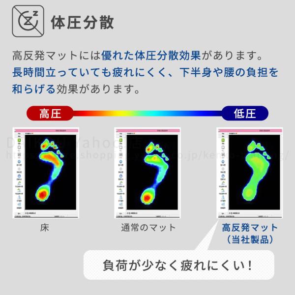 【値下げ敢行！】 送料無料 高反発マット ベッドサイドマット ワイド＆ロング 医療 赤ちゃん 疲労軽減 足元ラクラク つまづき防止 極厚20mm DAIKOU DK-MM60180の通販は