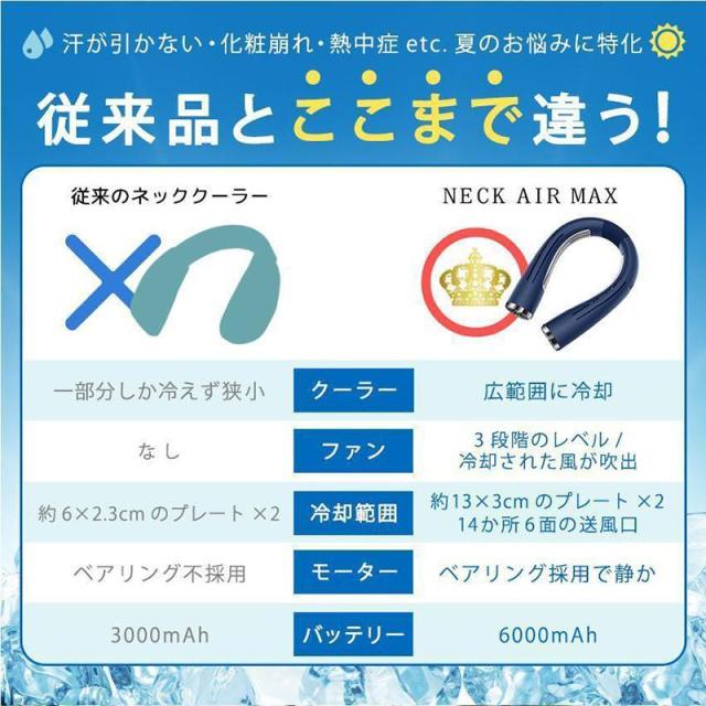 首掛け扇風機 ネッククーラー 首掛け 首掛け扇風機 瞬間冷却ファン 冷却プレート 扇風機 冷風 6000mAh 軽量 ネックファン 熱中症対策/花見/花火大会/通勤/通学_3